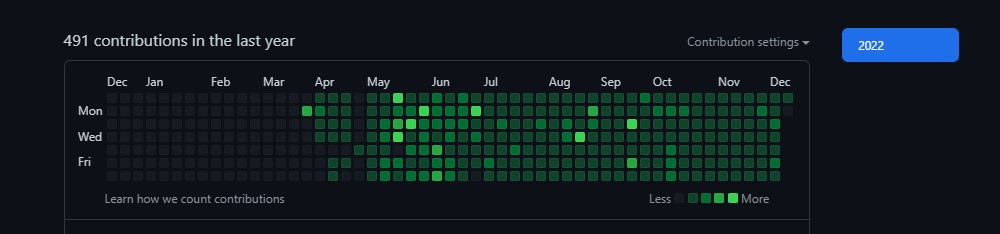 Github Green Squares